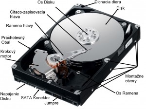 HDD
